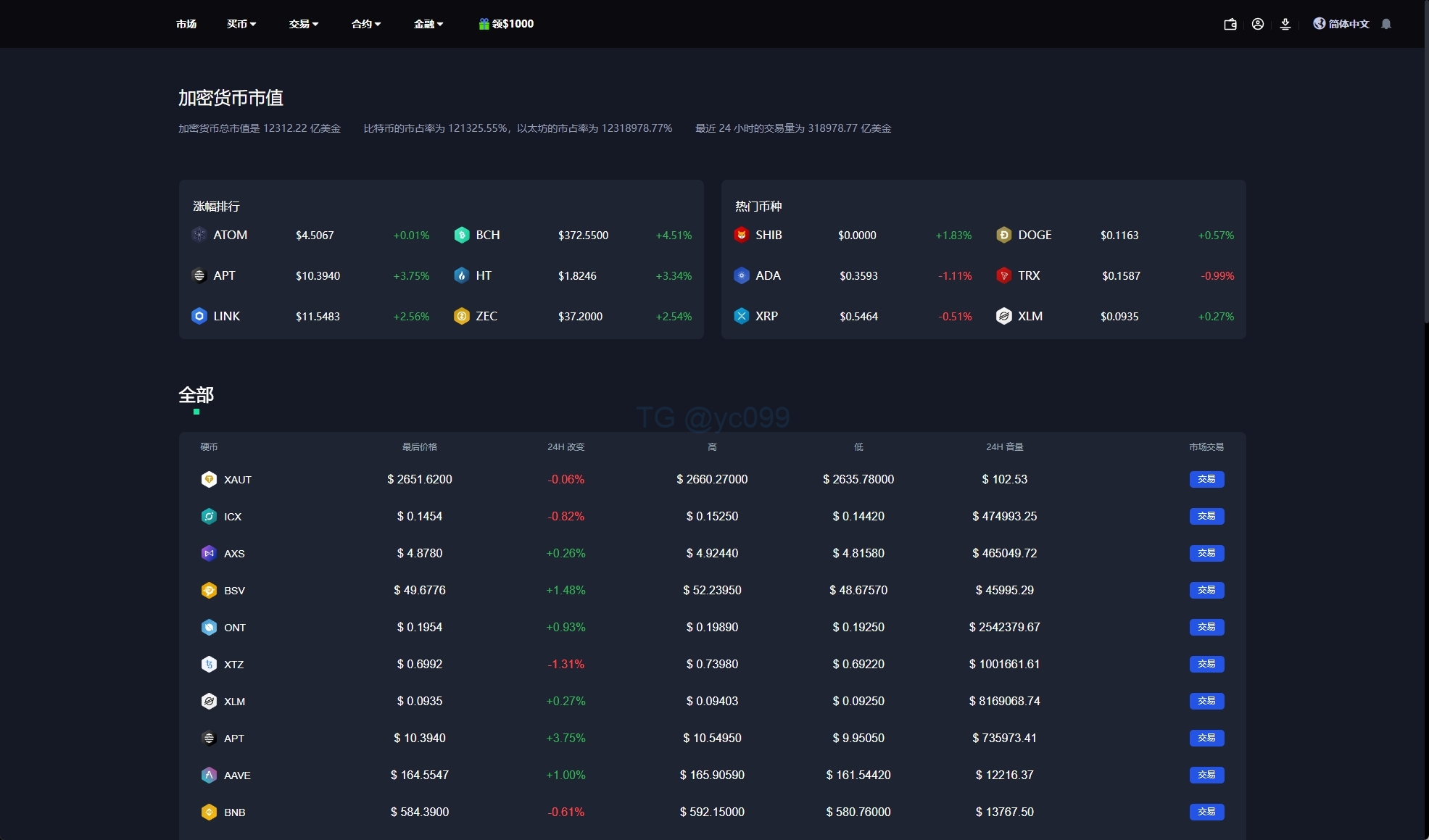 运营版海外交易所系统/微交易微盘系统/质押挖矿/虚拟币交易插图13 运营版海外交易所系统/微交易微盘系统/质押挖矿/虚拟币交易插图13