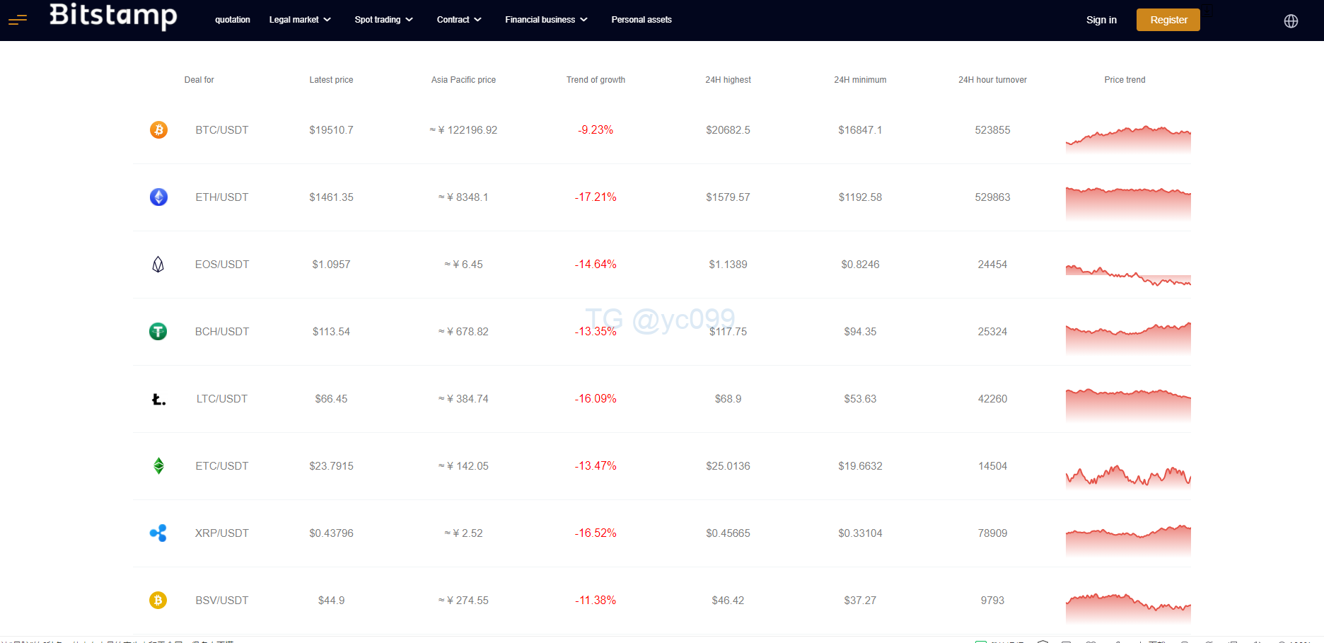 java原生交易所系统/期权交易/合约交易所/法币交易