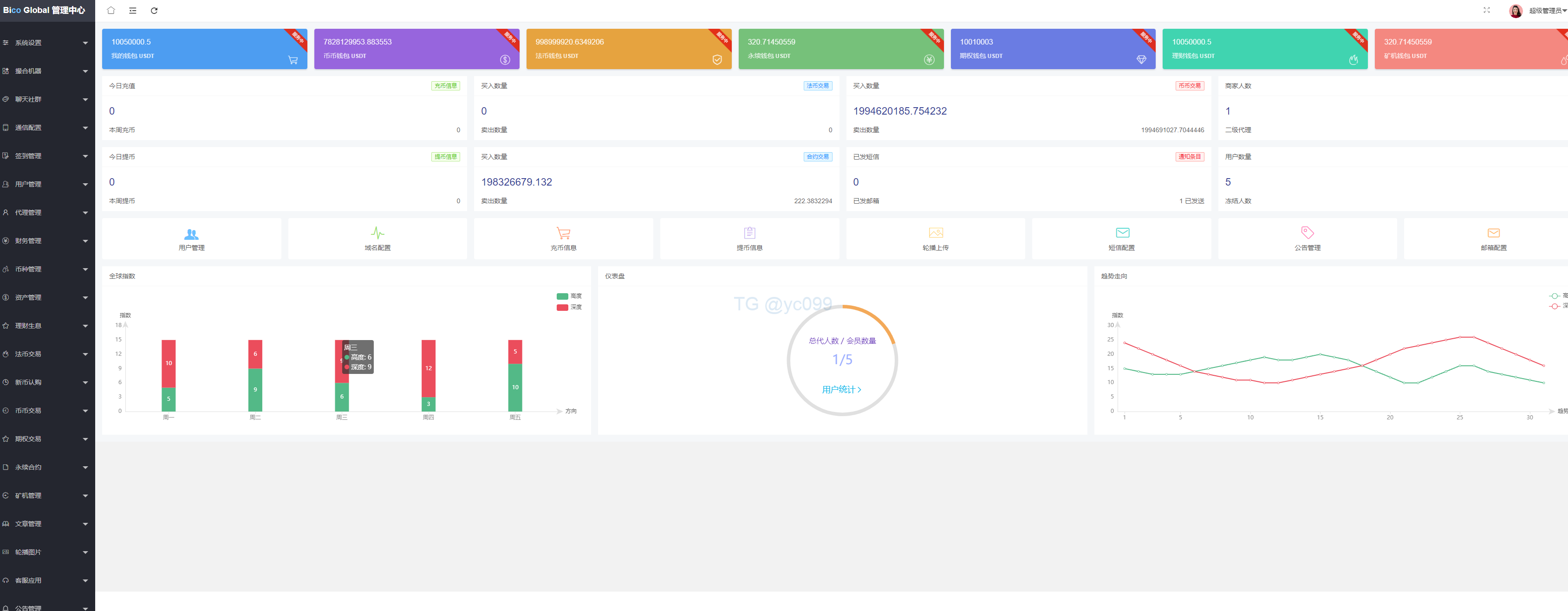 多语言java原生交易所系统/秒合约/IE0/质押/全开源交易所插图27 多语言java原生交易所系统/秒合约/IE0/质押/全开源交易所插图27