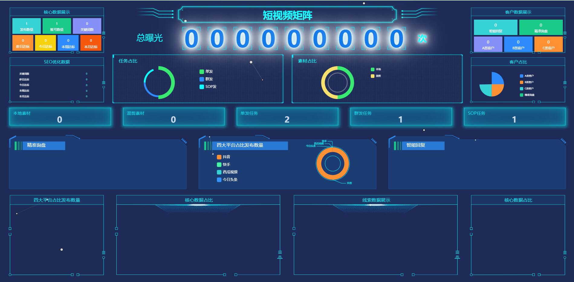【抖音】去授权版抖音快手短视频矩阵营销系统插图2 【抖音】去授权版抖音快手短视频矩阵营销系统插图2