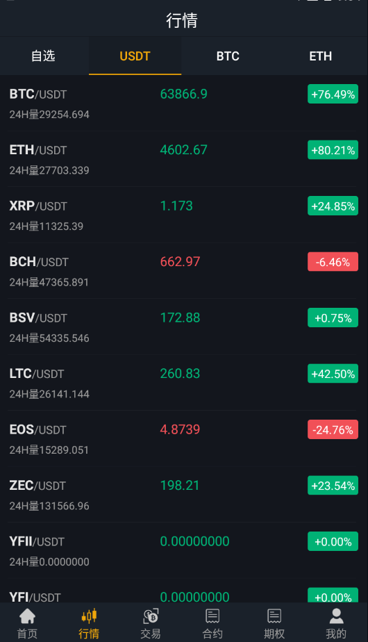 【交易所】Java完整版BIZZAN币严源码/多语言交易所/币币交易永续合约期权/OTC交易插图1 【交易所】Java完整版BIZZAN币严源码/多语言交易所/币币交易永续合约期权/OTC交易插图1