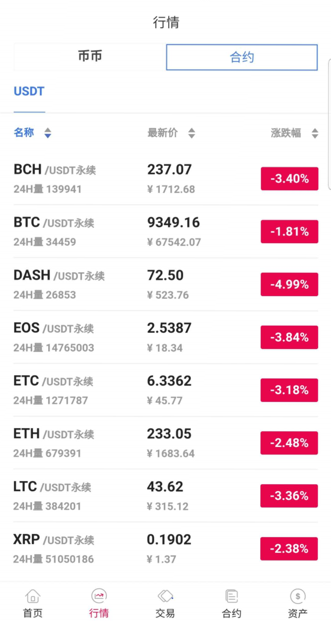 【交易所】java区块链交易所源码/永续合约/法币交易/新币申购/纯源码/完整教程插图3 【交易所】java区块链交易所源码/永续合约/法币交易/新币申购/纯源码/完整教程插图3